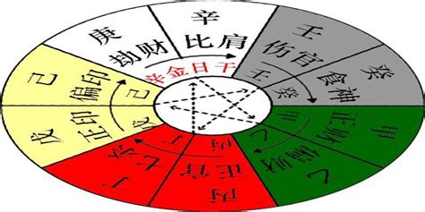 辛金八字|八字十天干详解——辛金